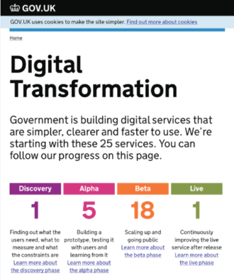 GDS digital transformation status page